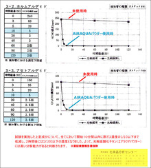 VENUS LASH の経営日記