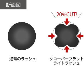 断面図